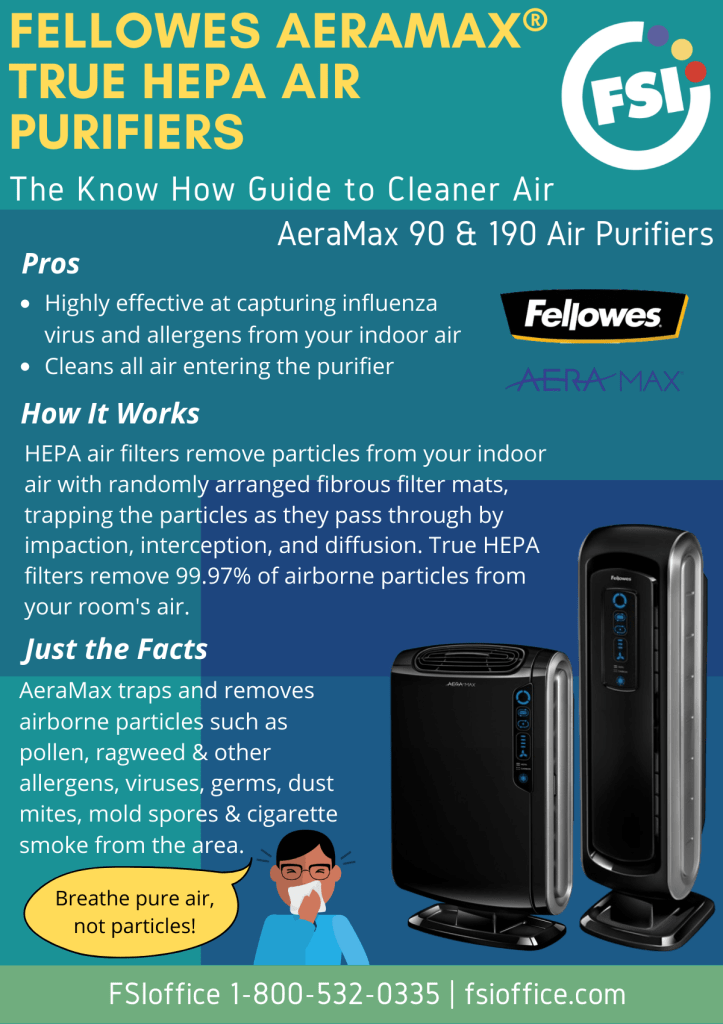 The Know How Guide To Cleaner Air